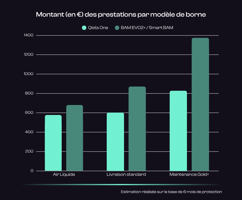 Économies déchelle old new modele