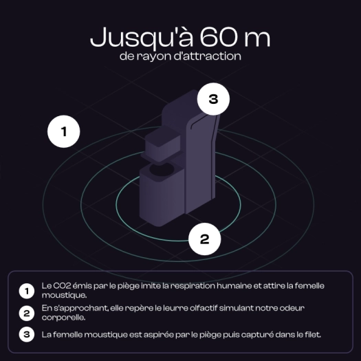 Jusquà 60m